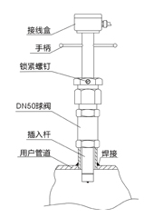 插入式電磁流量計(jì)示意圖